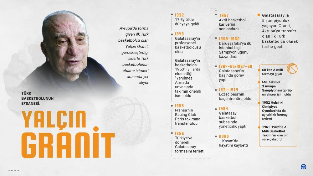 Türk basketbolunun efsanesi: Yalçın Granit