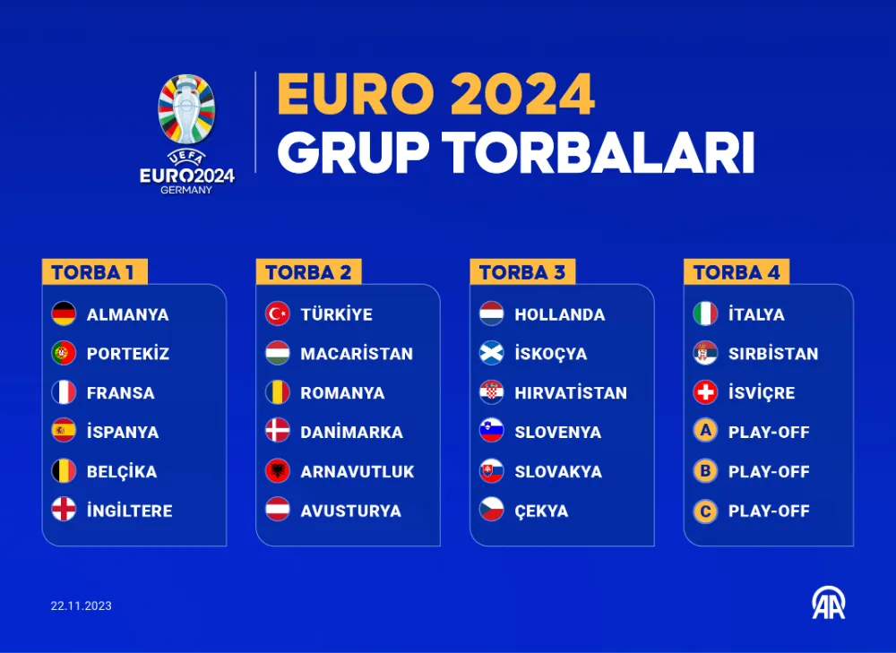 EURO 2024 grup torbaları