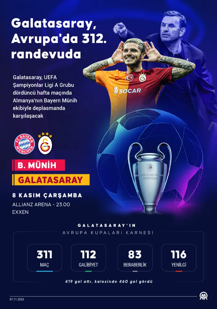 Galatasaray, Avrupa