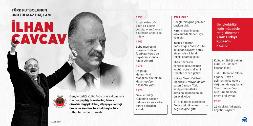 Türk futbolunun unutulmaz başkanı: İlhan Cavcav