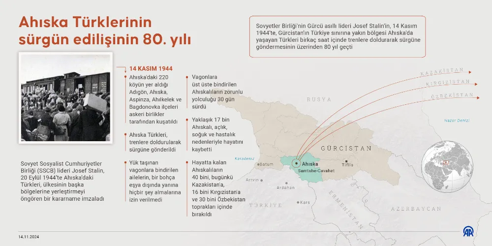 Ahıska Türklerinin sürgün edilişinin 80. yılı