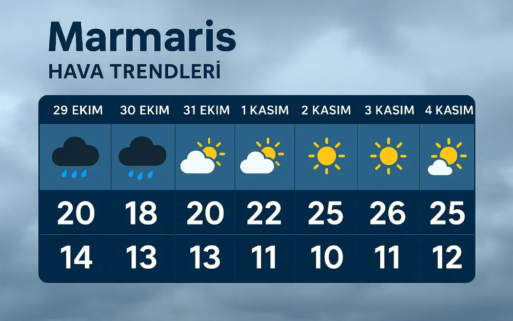 Marmaris’e kış geliyor: Sisle gelen soğuk ve yağış