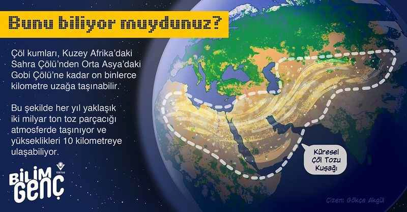 Bunları biliyor musunuz? (2)