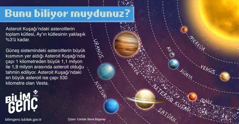 Bunları biliyor musunuz? (2)