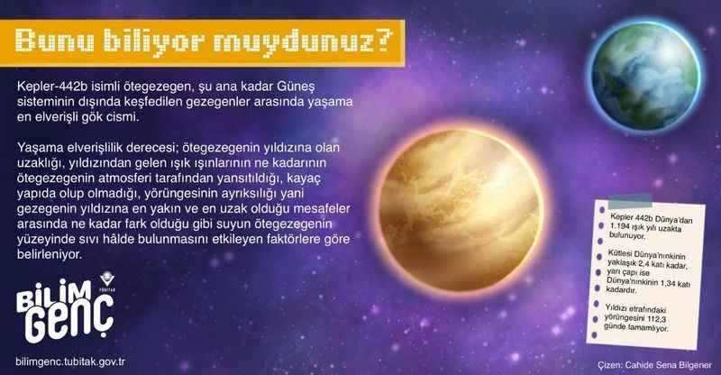 Bunları biliyor musunuz? (2)
